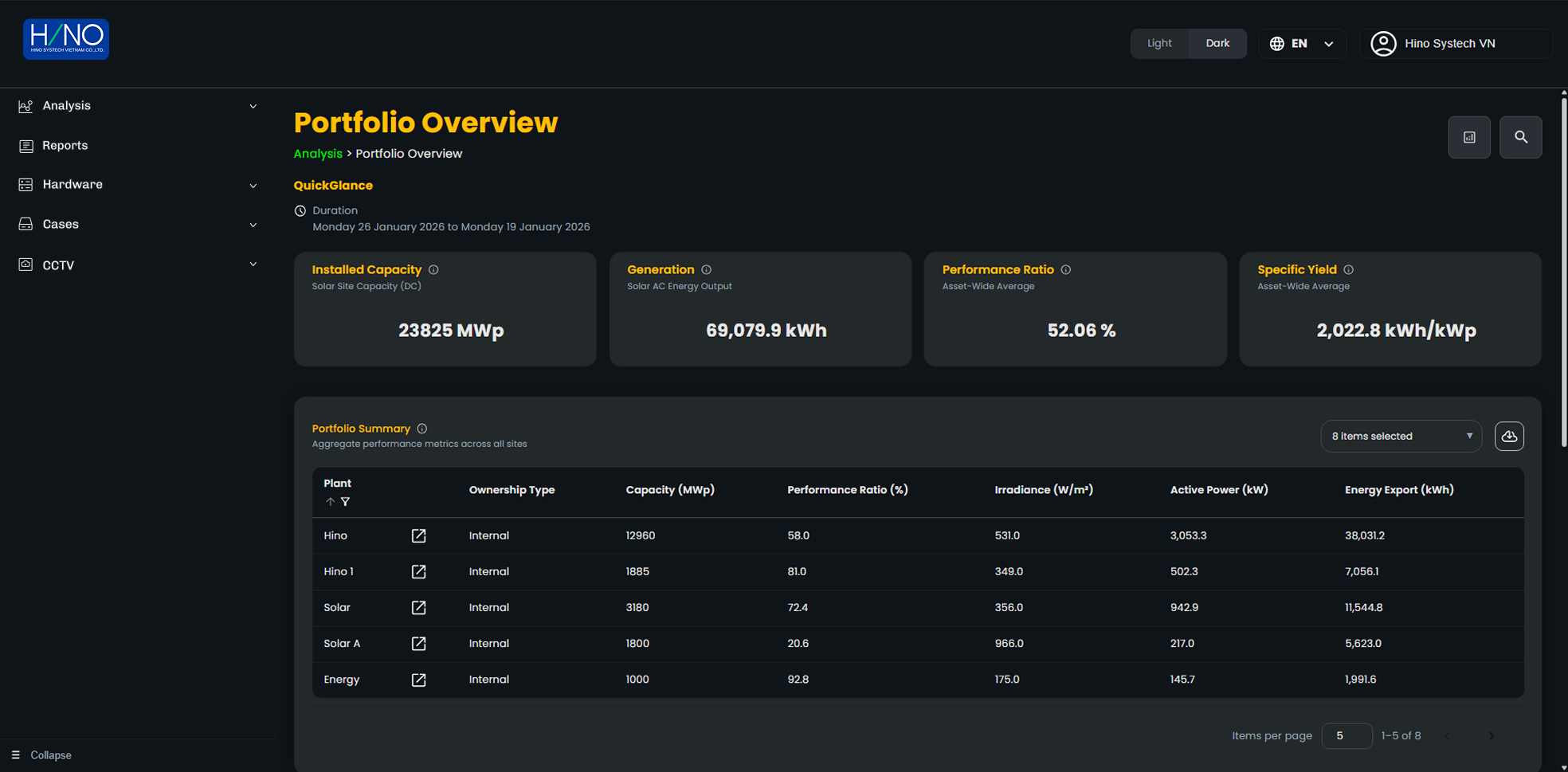 HINO OCC – Theo dõi chi tiết